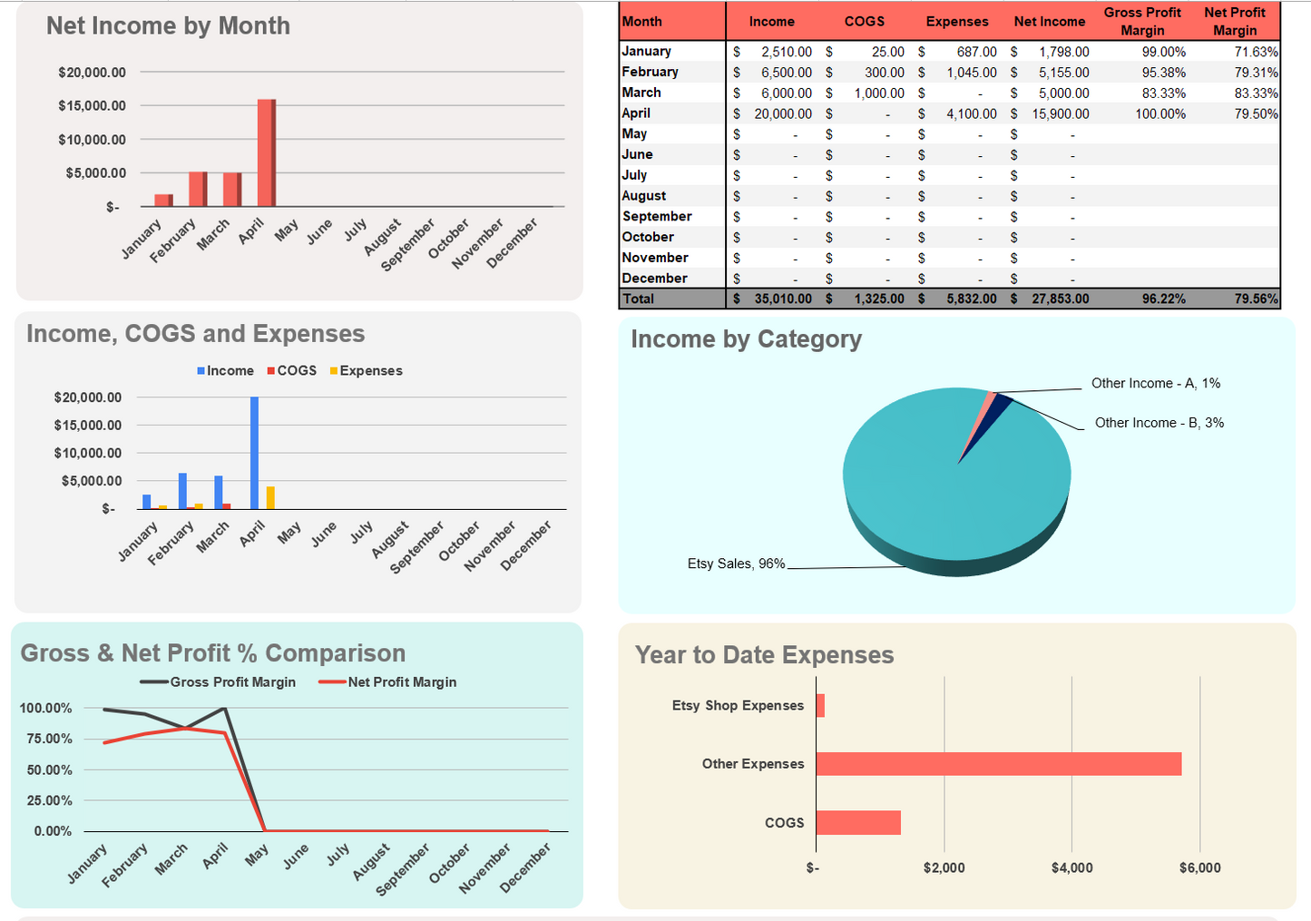 Bookkeeping Spreadsheet for Etsy Sellers - Google Sheets & Excel, Income & Expense Tracker
