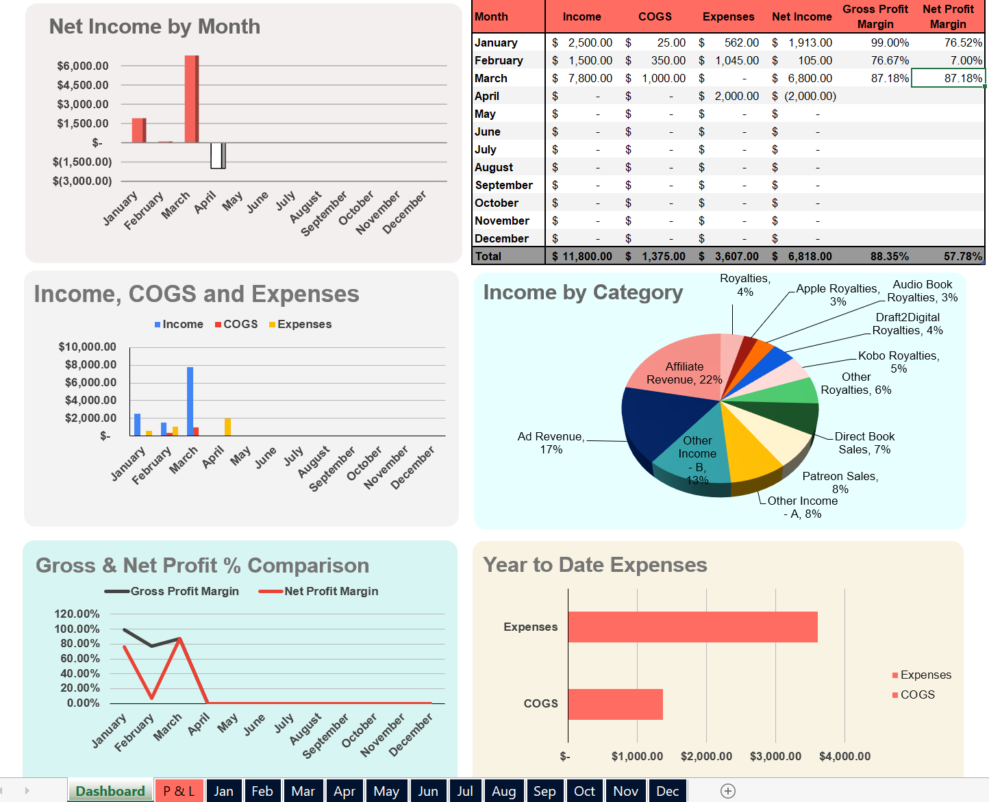 Bookkeeping Spreadsheet for Indie Authors - Google Sheets & Excel, Income & Expense Tracker