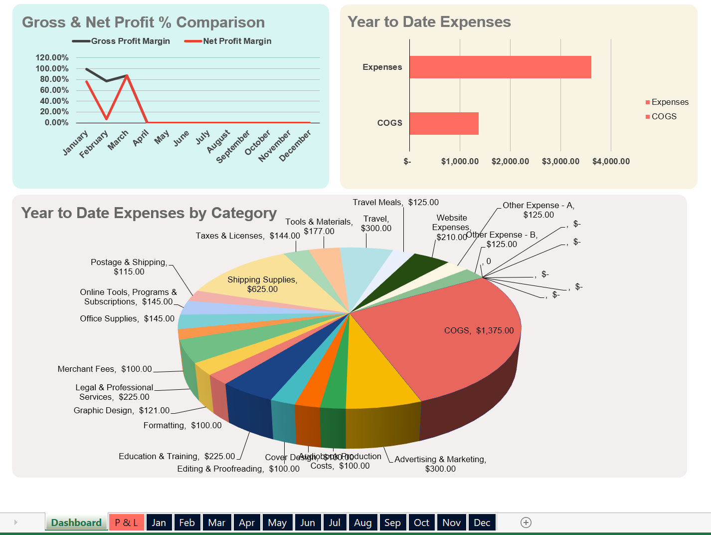 Bookkeeping Spreadsheet for Indie Authors - Google Sheets & Excel, Income & Expense Tracker